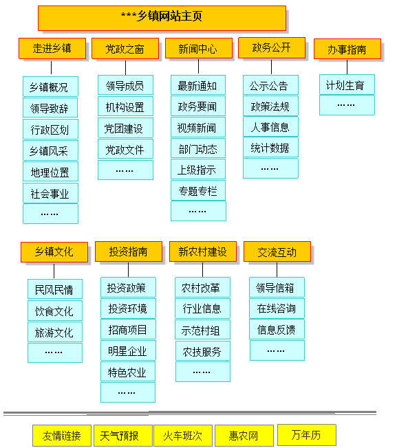 鄉(xiāng)鎮(zhèn)政府網(wǎng)站建設(shè)方案 www.nainiuapp.com 鄉(xiāng)鎮(zhèn)政府網(wǎng)站建設(shè)方案 www.nainiuapp.com