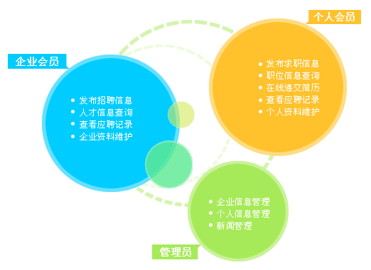 人才招聘門戶網(wǎng)站www.nainiuapp.com
