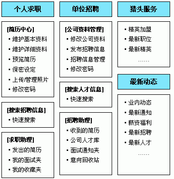 房地產(chǎn)行業(yè)網(wǎng)站建設(shè)http://www.nainiuapp.com/