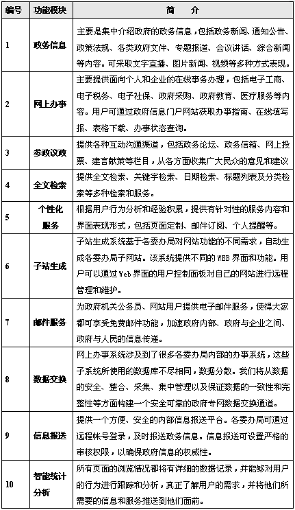 北京網(wǎng)站建設(shè)公司www.nainiuapp.com