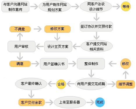 網(wǎng)站改版 www.nainiuapp.com