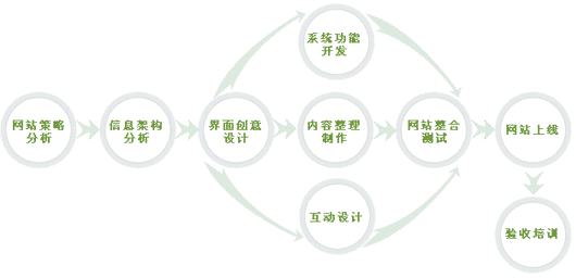 網頁設計的崛起! www.nainiuapp.com 網頁設計的崛起! www.nainiuapp.com