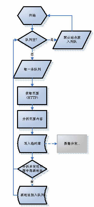 某某大超市網站建設需求說明。