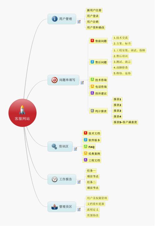 某科技客戶服務(wù)網(wǎng)站設(shè)計(jì)說明