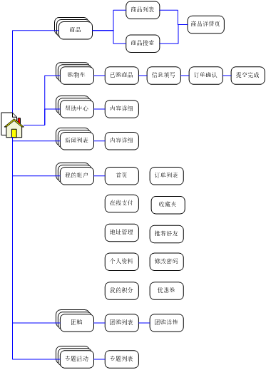 “兒童購物”網(wǎng)上商城改版規(guī)劃書。