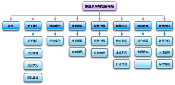 網(wǎng)絡(luò)營(yíng)銷(xiāo)是一把利刃！