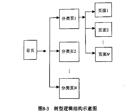 關(guān)于網(wǎng)站建設(shè)中的鏈接深度 關(guān)于網(wǎng)站建設(shè)中的鏈接深度