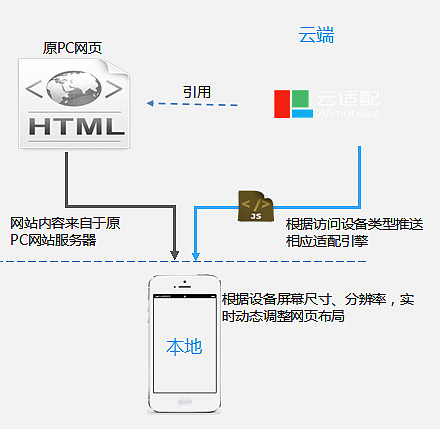 云適配www.nainiuapp.com