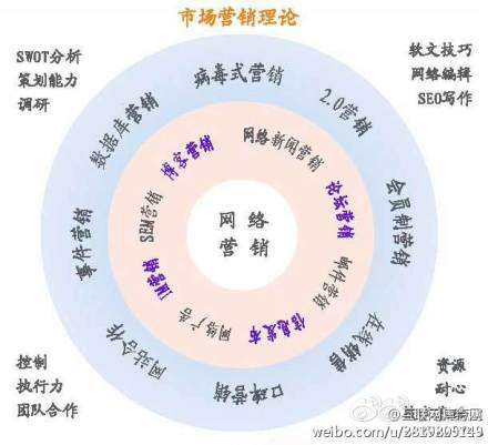 網(wǎng)站推廣形式都有哪些？www.nainiuapp.com