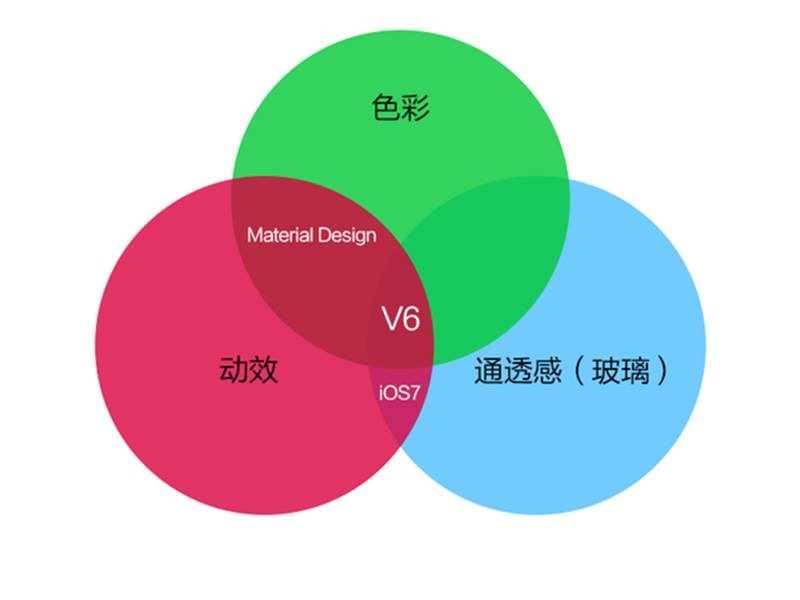 現(xiàn)代網(wǎng)站設(shè)計的三大要素。