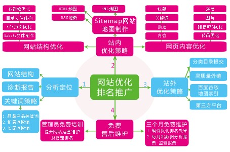 什么是長尾關(guān)鍵詞？