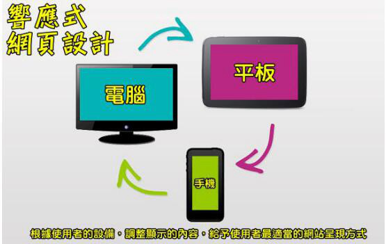 目前移動網(wǎng)站最好的解決方案，就是響應(yīng)式網(wǎng)頁設(shè)計(jì)
