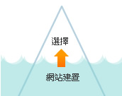 做好網(wǎng)站建設，才能讓客戶選擇你的網(wǎng)站(網(wǎng)頁)