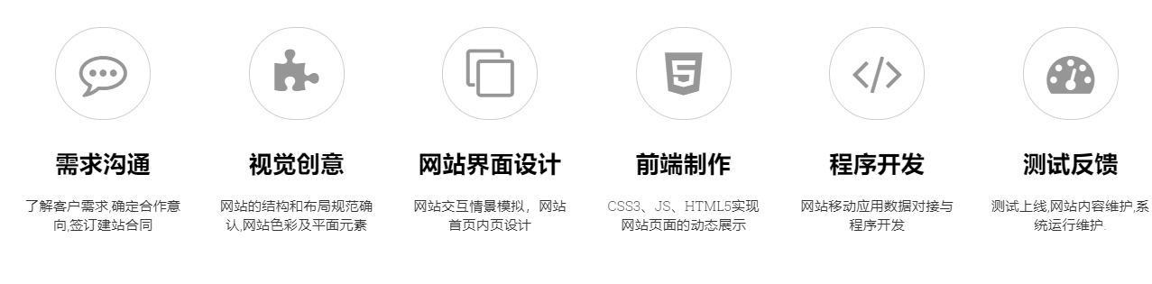 擁有自己的網(wǎng)站，包含哪些費用呢？