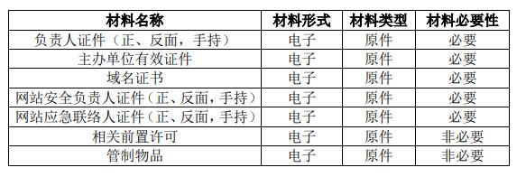 全國互聯(lián)網(wǎng)安全管理服務(wù)平臺(tái)  -網(wǎng)站備案辦事指南